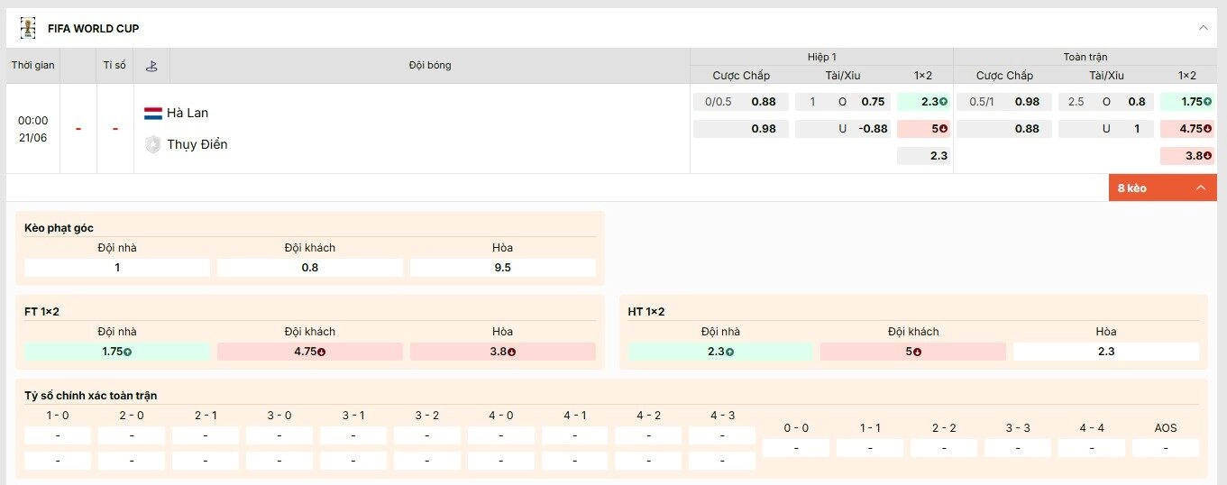 Tỷ lệ kèo World Cup 2026 trận Hà Lan vs Thụy Điển bảng F